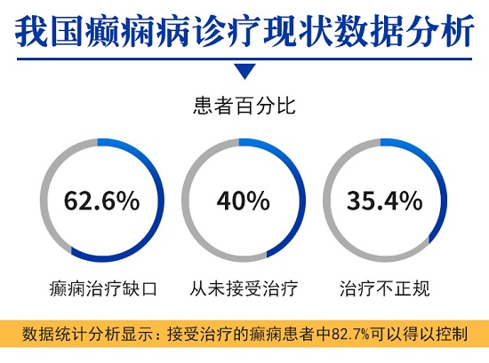 【癫痫援助】即日起—6月30日，百万癫痫康复基金助力，这些人检查治疗全程免费救助！