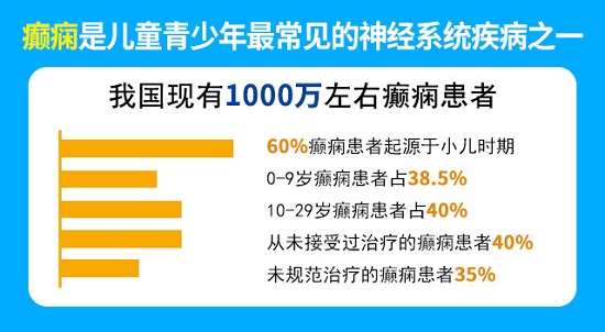 好消息！2023贵州省癫痫患者暑假特别救助行动开启，京黔名医会诊+大额援助，即可申请！