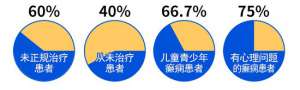 【暑期祛癫有名医】8月5-6日，“一号难求”的国际抗癫痫联盟会员梁锦平教授亲临颠康会诊，速约！